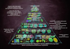 Varpaillaan seisovan ruokakolmio ja etuajo-oikeutettu lautasmalli. Thumbnail for 46124