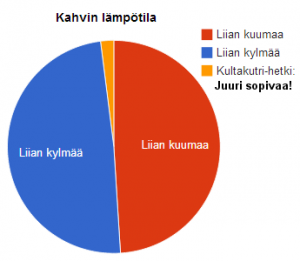 kahvin_lampotila