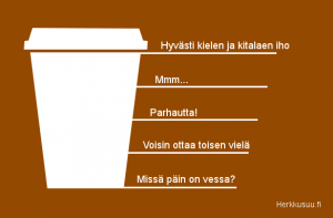 Kahvinjuonnin vaiheet vaiheetkahvi